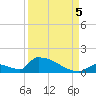 Big Coppitt Key tide chart for Monday, September 5, 2022