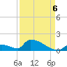 Big Coppitt Key tide chart for Tuesday, September 6, 2022