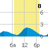 Big Coppitt Key tide chart for Thursday, September 8, 2022