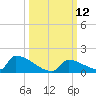 Big Coppitt Key tide chart for Wednesday, October 12, 2022