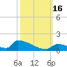 Big Coppitt Key tide chart for Sunday, October 16, 2022