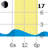 Big Coppitt Key tide chart for Monday, October 17, 2022
