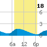 Big Coppitt Key tide chart for Tuesday, October 18, 2022