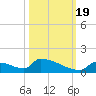 Big Coppitt Key tide chart for Wednesday, October 19, 2022