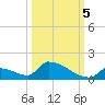 Big Coppitt Key tide chart for Wednesday, October 5, 2022
