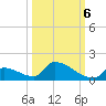 Big Coppitt Key tide chart for Thursday, October 6, 2022