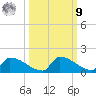 Big Coppitt Key tide chart for Sunday, October 9, 2022
