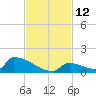 Big Coppitt Key tide chart for Saturday, November 12, 2022