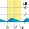 Big Coppitt Key tide chart for Friday, November 18, 2022