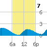 Big Coppitt Key tide chart for Monday, November 7, 2022