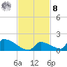 Big Coppitt Key tide chart for Tuesday, November 8, 2022