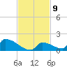 Big Coppitt Key tide chart for Wednesday, November 9, 2022