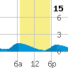 Big Coppitt Key tide chart for Thursday, December 15, 2022