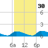 Big Coppitt Key tide chart for Friday, December 30, 2022
