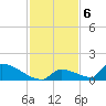 Big Coppitt Key tide chart for Tuesday, December 6, 2022