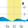 Big Coppitt Key tide chart for Thursday, December 8, 2022