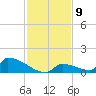Big Coppitt Key tide chart for Friday, December 9, 2022