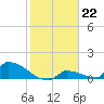 Big Coppitt Key tide chart for Sunday, January 22, 2023