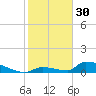 Big Coppitt Key tide chart for Monday, January 30, 2023