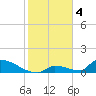 Big Coppitt Key tide chart for Wednesday, January 4, 2023