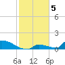 Big Coppitt Key tide chart for Thursday, January 5, 2023