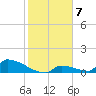 Big Coppitt Key tide chart for Saturday, January 7, 2023