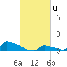 Big Coppitt Key tide chart for Sunday, January 8, 2023