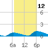 Big Coppitt Key tide chart for Sunday, February 12, 2023