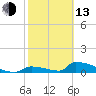 Big Coppitt Key tide chart for Monday, February 13, 2023