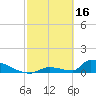 Big Coppitt Key tide chart for Thursday, February 16, 2023