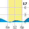 Big Coppitt Key tide chart for Friday, February 17, 2023
