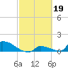 Big Coppitt Key tide chart for Sunday, February 19, 2023