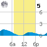 Big Coppitt Key tide chart for Sunday, February 5, 2023