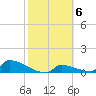 Big Coppitt Key tide chart for Monday, February 6, 2023
