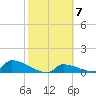 Big Coppitt Key tide chart for Tuesday, February 7, 2023