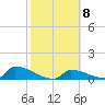Big Coppitt Key tide chart for Wednesday, February 8, 2023