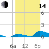 Big Coppitt Key tide chart for Tuesday, March 14, 2023