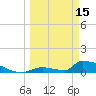 Big Coppitt Key tide chart for Wednesday, March 15, 2023
