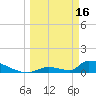 Big Coppitt Key tide chart for Thursday, March 16, 2023
