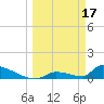 Big Coppitt Key tide chart for Friday, March 17, 2023