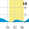 Big Coppitt Key tide chart for Saturday, March 18, 2023