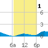 Big Coppitt Key tide chart for Wednesday, March 1, 2023