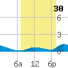 Big Coppitt Key tide chart for Thursday, March 30, 2023