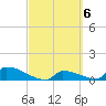 Big Coppitt Key tide chart for Monday, March 6, 2023
