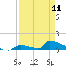 Big Coppitt Key tide chart for Tuesday, April 11, 2023