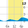Big Coppitt Key tide chart for Wednesday, April 12, 2023