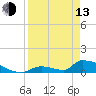 Big Coppitt Key tide chart for Thursday, April 13, 2023