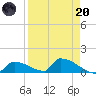 Big Coppitt Key tide chart for Thursday, April 20, 2023