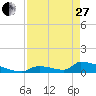 Big Coppitt Key tide chart for Thursday, April 27, 2023