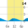 Big Coppitt Key tide chart for Sunday, May 14, 2023